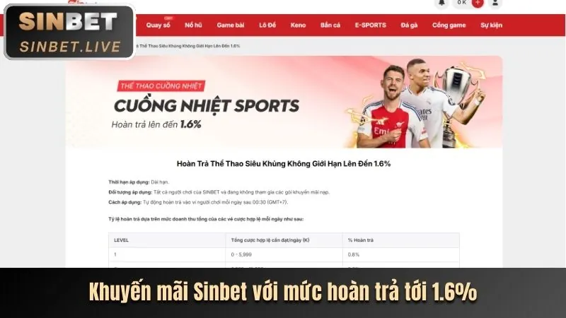 Ưu Đãi Đặc Biệt Onebet88